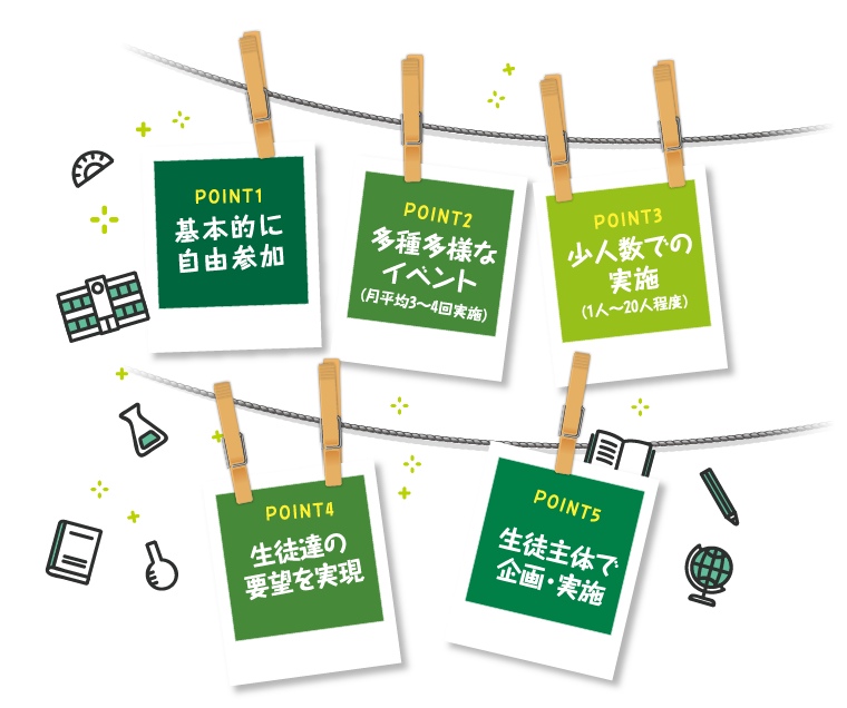 各ポイント